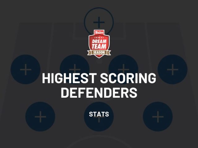 Top 10 Highest Scoring Defenders 2023/2024